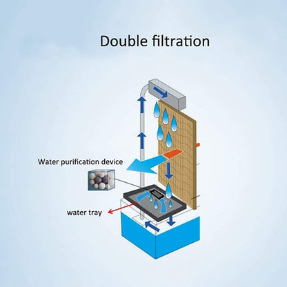  Ventilateur De Climatiseur Portable Refroidisseurs D'air Spatiaux Ventilateur D'air Froid Par évaporation Sans Lame Unité De Climatisation Refroidie à L'eau Unique Ultra-silencieuse Salon Maison Blan