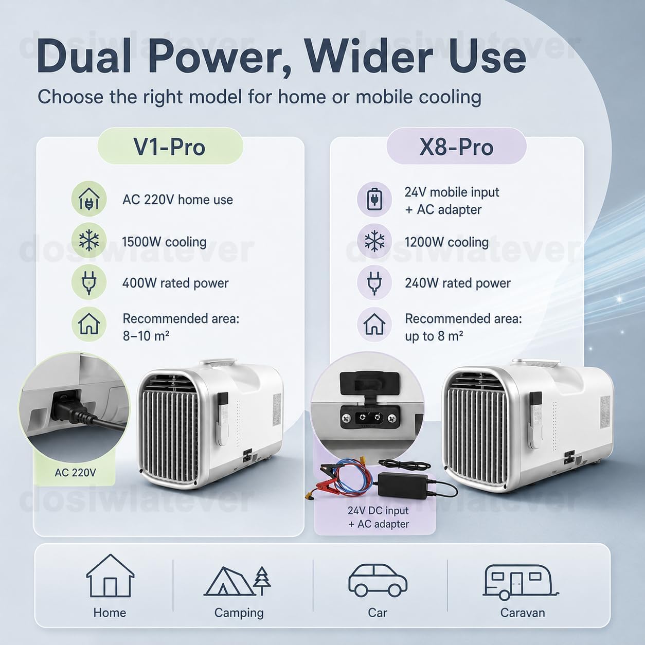  Climatiseur De Voiture Et Tente Camping 4100-5100 BTU Portable, 8-10m², Faible Consommation 240W/400W, Refroidissement Stable, Idéal Voyage, Route, Camping été White-V1pro220V
