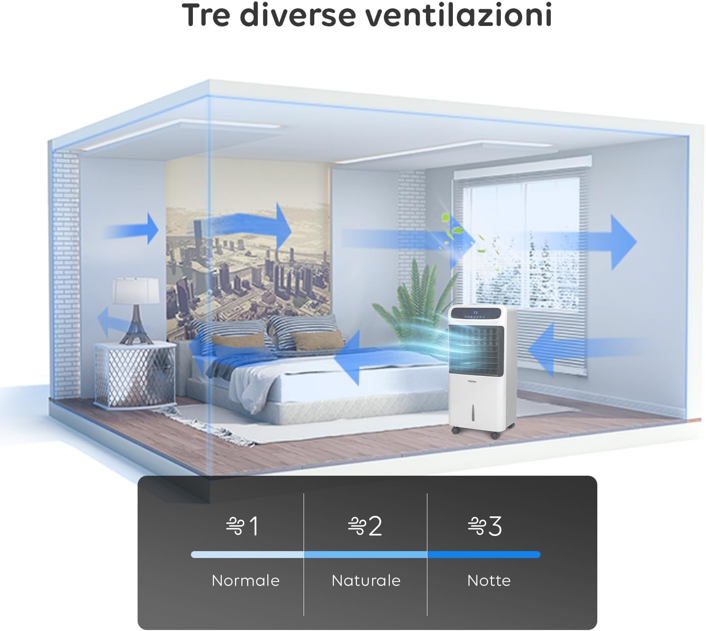  TRIOCLIMA+ Refroidisseur D'air Chaud D'air Froid Et Déshumidificateur Portable 2000 W Avec Télécommande Et Minuterie Avec Affichage Numérique 10 Litres