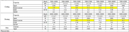 GENERIC Onduleur Solaire 42000BTU Multi 9K Zones Split Climatiseur Et Chauffage – 5 Zones