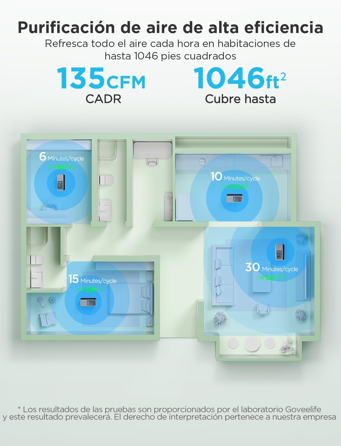  Purificateur D'air Intelligent GoveeLife Pour Grandes Pièces, Couvrant Jusqu'à 1046 Pi², Moniteur PM2.5, Mode Sommeil Et Filtre 3 En 1, Contrôlable Par L'application Et Alexa.