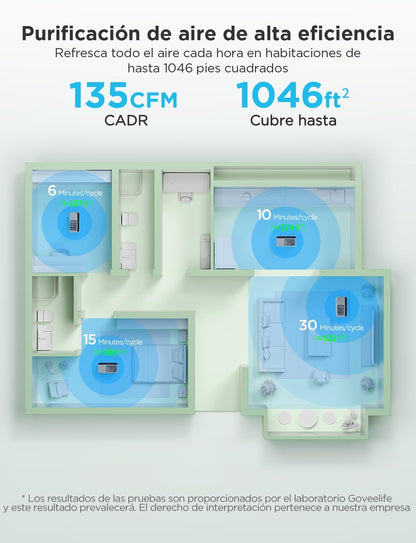  Purificateur D'air Intelligent GoveeLife Pour Grandes Pièces, Couvrant Jusqu'à 1046 Pi², Moniteur PM2.5, Mode Sommeil Et Filtre 3 En 1, Contrôlable Par L'application Et Alexa.