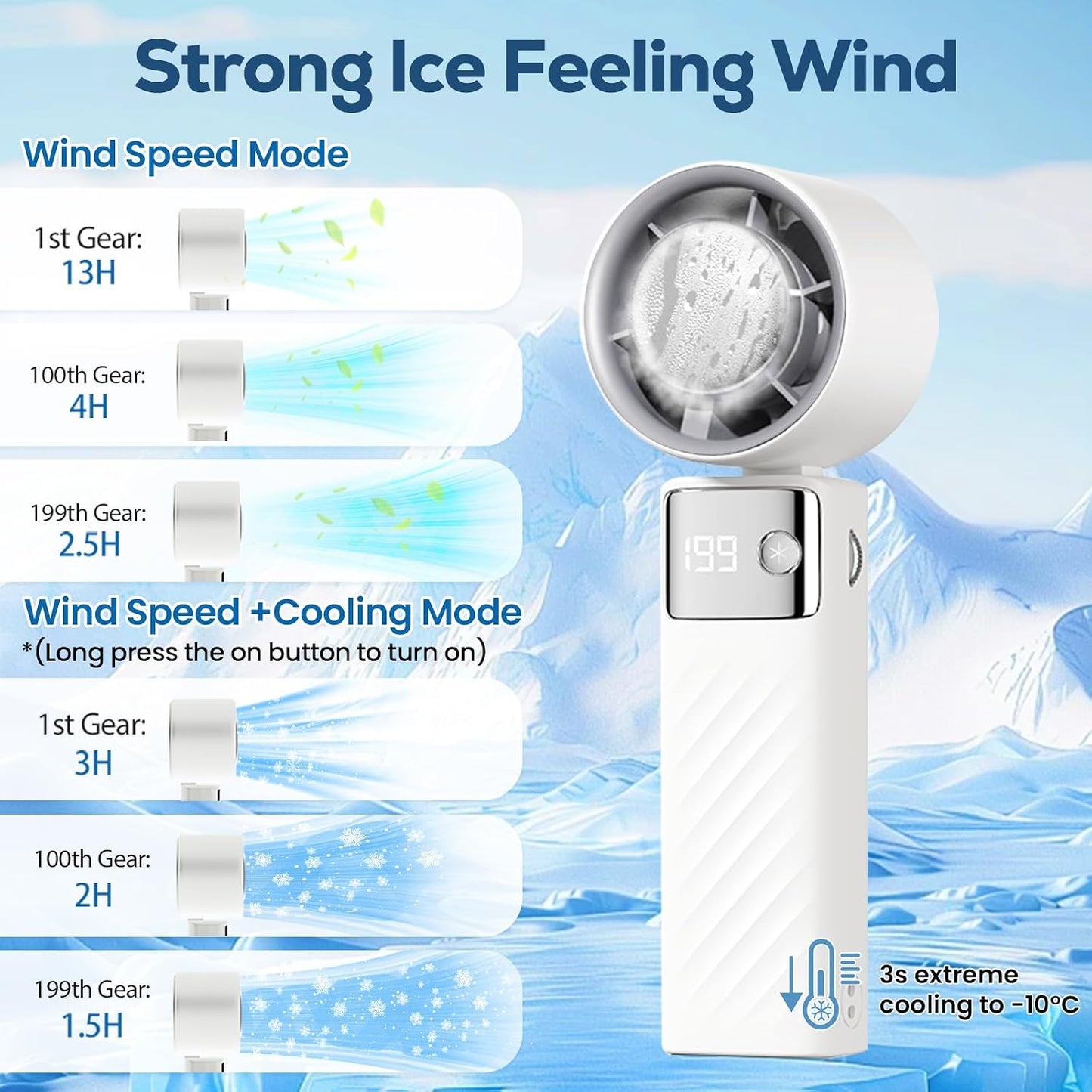  2026 Nouveau Ventilateur Portable, Mini Ventilateurs Rechargeable, Petit Ventilateurs Usage Main, Bureau, Cou Ou Pliable, Refroidissement Fan Jusqu'à 13 Heures Pour Bureau Camping Sport Voyage, Blanc