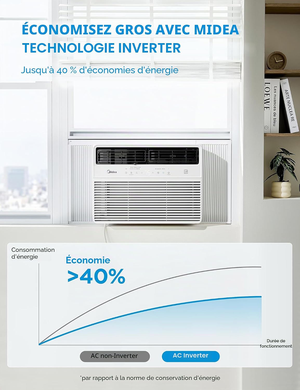  Midea MAW14S1VWT-A Climatiseur De Fenêtre Smart Inverter 14 K 14 000 BTU Avec Application, Contrôle Alexa, Refroidissement Jusqu'à 700 M², Fonctionnement Silencieux, économie D'énergie