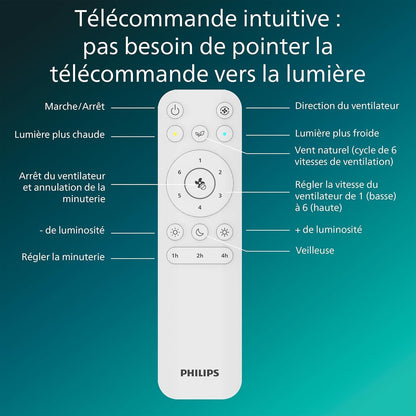  PHILIPS Solr Ventilateur à Pales Rétractables Avec LED, 3 Pales, Envergure 106 Cm, 4500 Lumens, 3 Nuances De Lumière Blanche (2700 K/4000 K/5500 K), Gradation Jusqu'à 10%, Avec Télécommande, Blanc