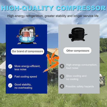  Climatiseur De Camping Sous Tente | Climatiseur Portable Avec Télécommande Multifonction, Compatible Avec Alimentation 48 V Ca/Cc, Adapté Au Camping En Tente, Au Camping-Car Ou À La Maison.