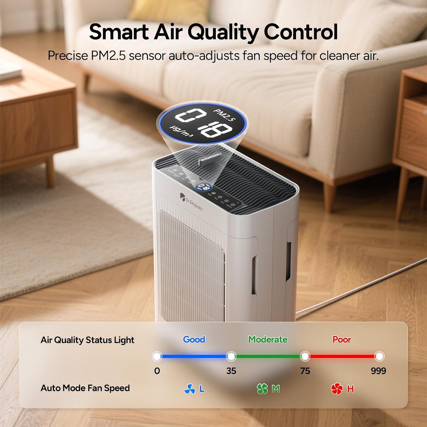  DR.PREPARE Purificateur D'air Maison, Pet Mode, Double Aspiration, Jusqu'à 100 M², Mode Nuit, Silencieux 20dB, Pré-filtre Lavable, Capteur Intelligent De Qualité D'Air PM2.5, Pour Chambres, Bureaux