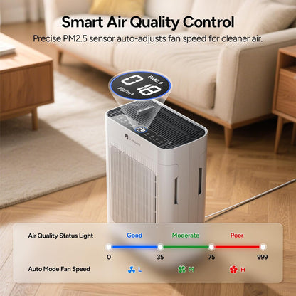  DR.PREPARE Purificateur D'air Maison, Pet Mode, Double Aspiration, Jusqu'à 100 M², Mode Nuit, Silencieux 20dB, Pré-filtre Lavable, Capteur Intelligent De Qualité D'Air PM2.5, Pour Chambres, Bureaux