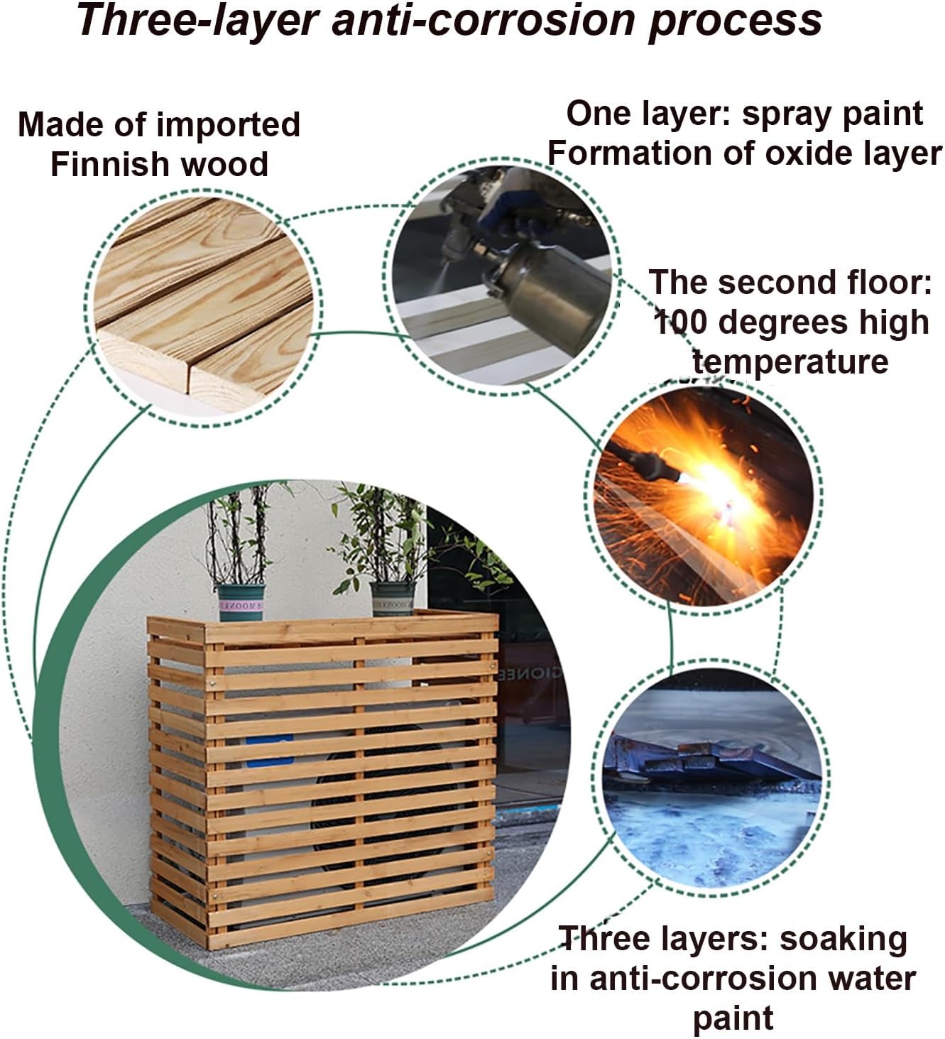  Housse De Protection Pour Climatiseur Extérieur, En Bois Massif Pour Climatiseurs Mobiles, Support De Fleurs, Résistant Aux Intempéries, Décoratif, Jaune, Protection De Jardin