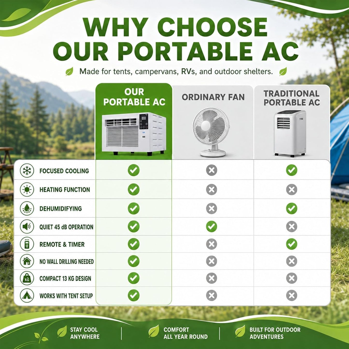  Climatiseur Portable De Voyage Pour Pick-Up, SUV Et Caravane, Climatiseur Mobile Pour Tente Et Rafraîchisseur D'air Portable, 1876 Btu, 280 W, Silencieux, Minuterie À Distance AC+0.9M
