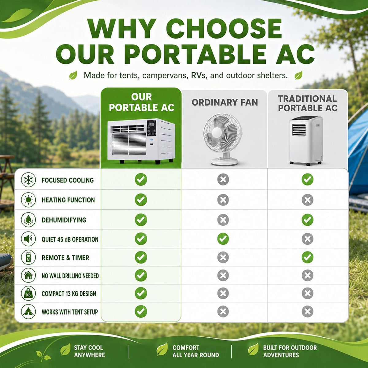  Climatiseur Portable De Voyage Pour Pick-Up, SUV Et Caravane, Climatiseur Mobile Pour Tente Et Rafraîchisseur D'air Portable, 1876 Btu, 280 W, Silencieux, Minuterie À Distance AC+0.9M
