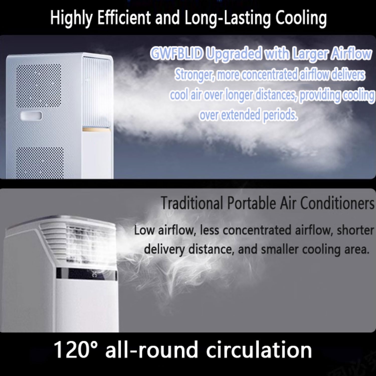  Climatiseur Portable Smart AC Unit Avec Déshumidificateur Cool Et Modes De Ventilateur, Télécommande, Minuterie 24H, Kit De Fenêtre, Pas De Mur Requis Pour Le Bureau De La Chambre