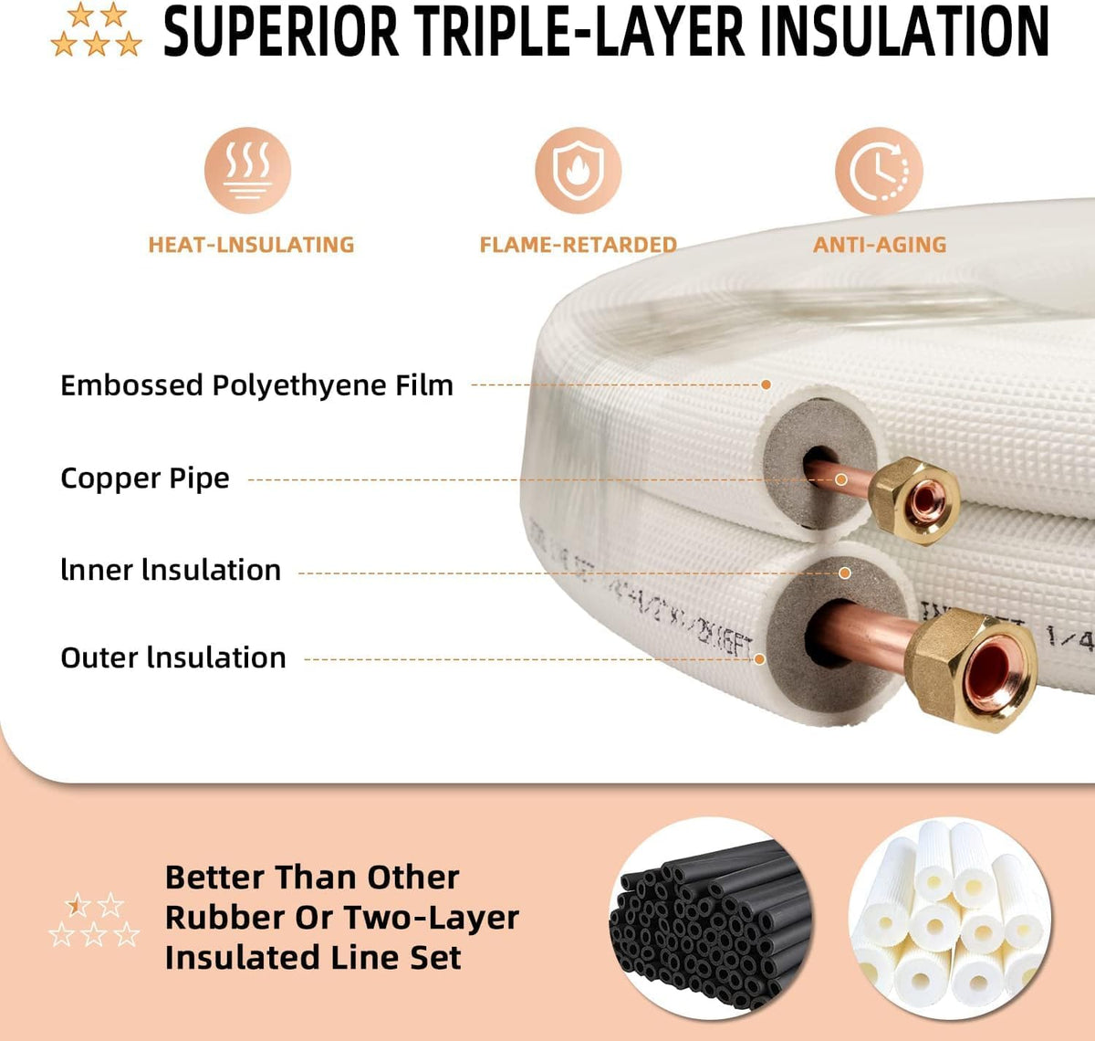  Tuyau De Cuivre Tube En Cuivre Pour Climatiseur 1/4 & 3/8 Pièce De Climatisation Split 20M Avec Un Bobine Isolante HVAC