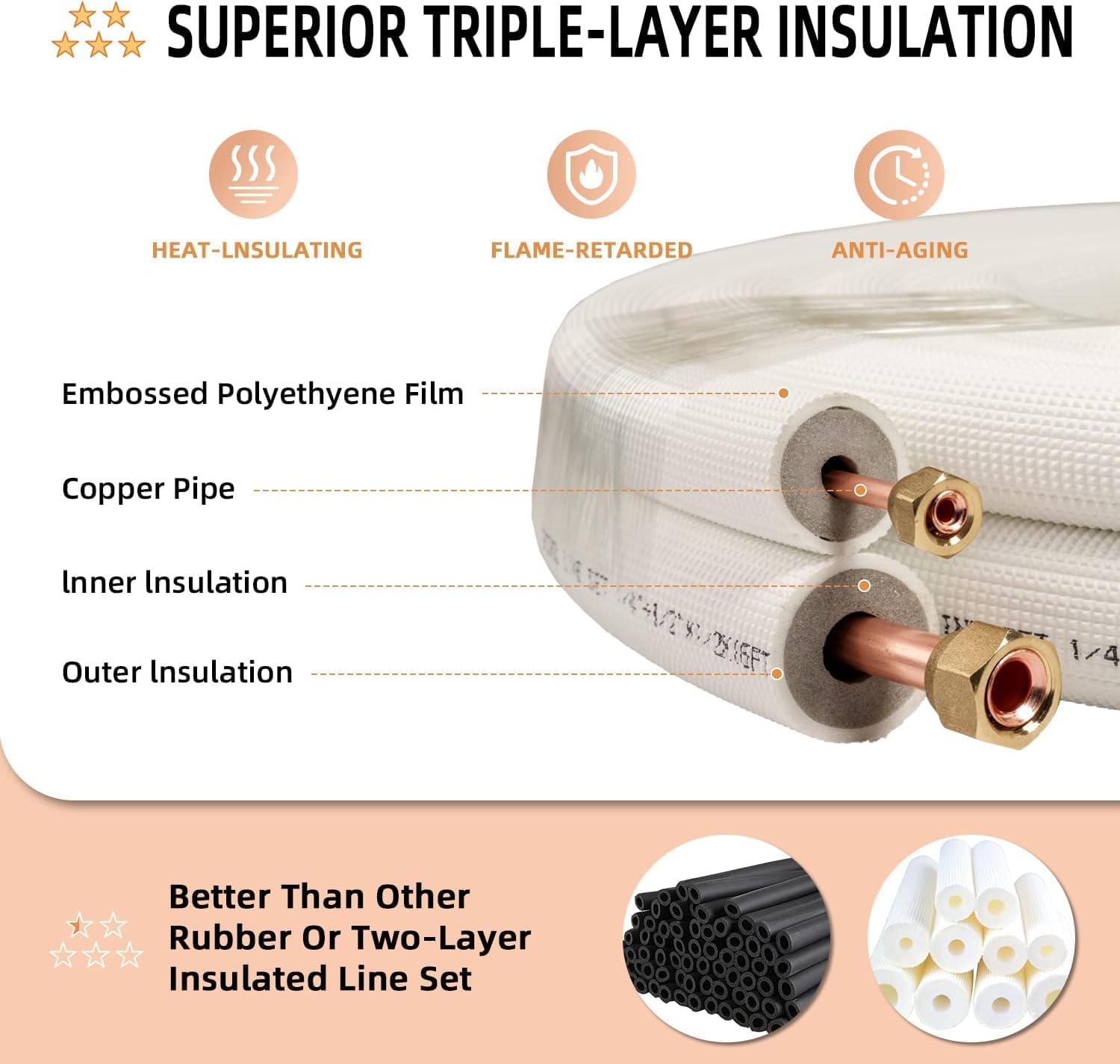  Tuyau De Cuivre Tube En Cuivre Pour Climatiseur 1/4 & 3/8 Pièce De Climatisation Split 20M Avec Un Bobine Isolante HVAC