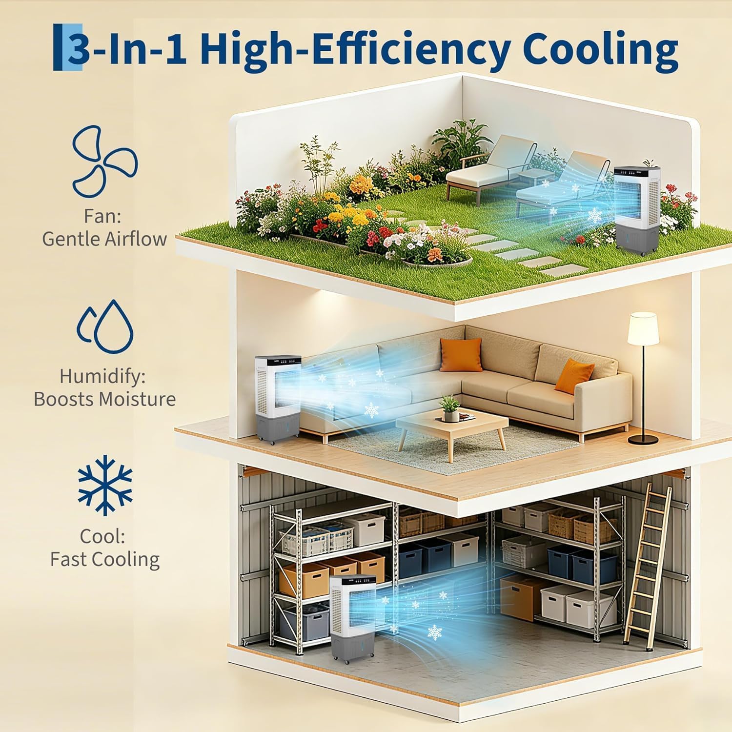  Climatiseur évaporatif Portable Avec Réservoir De 40 L, 2 Bacs à Glace, 3 Vitesses, Oscillation à 120°, Humidificateur Et Ventilateur Silencieux Pour L'intérieur Et L'extérieur.