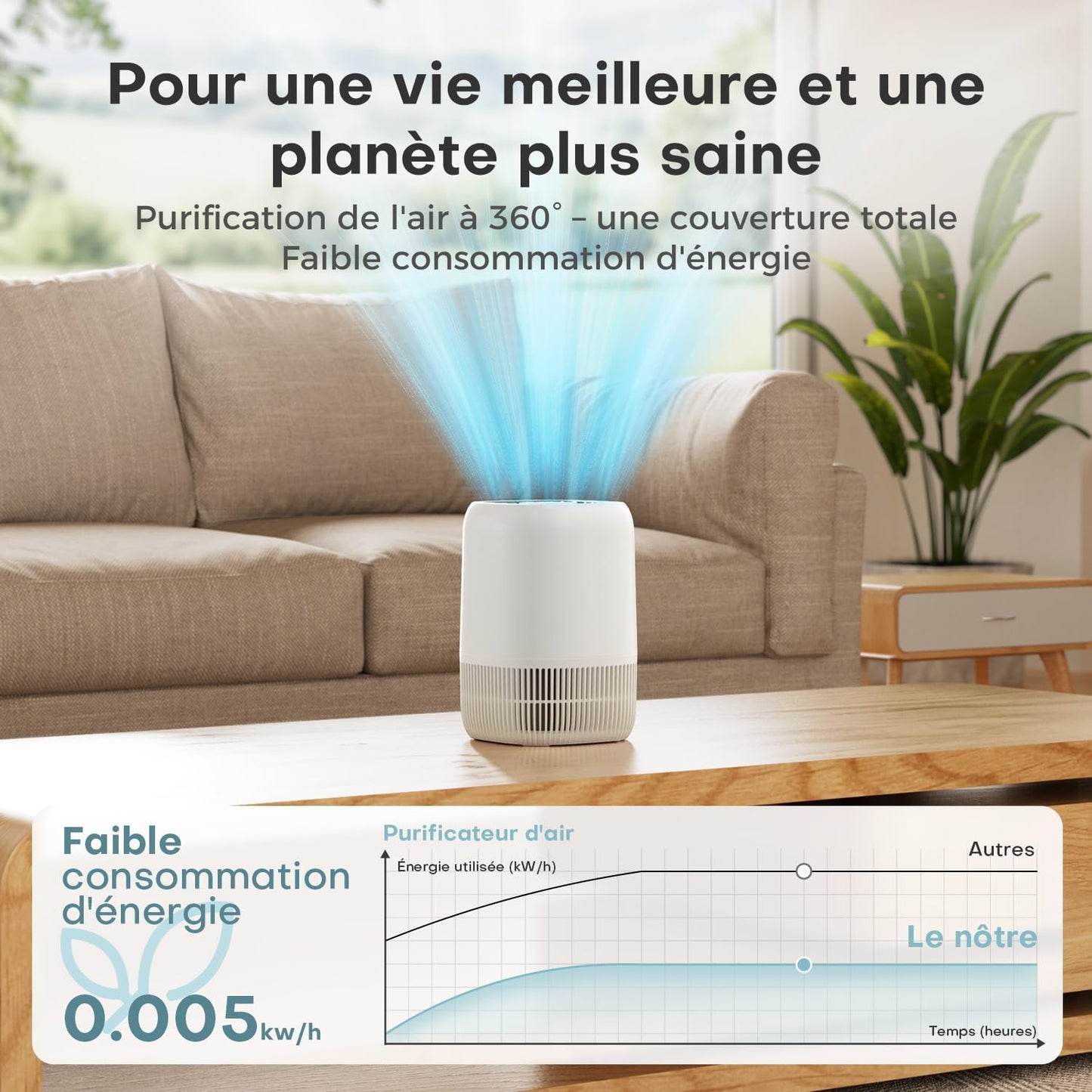  AROEVE Purificateur D'Air Avec Filtre HEPA H13 à 3 Étages, Pour Chambre 20m², Silencieux 22 DB & Économie D'Énergie 5W, Élimine Pollen Fumée Poils D'Animaux, Fonction Aromathérapie