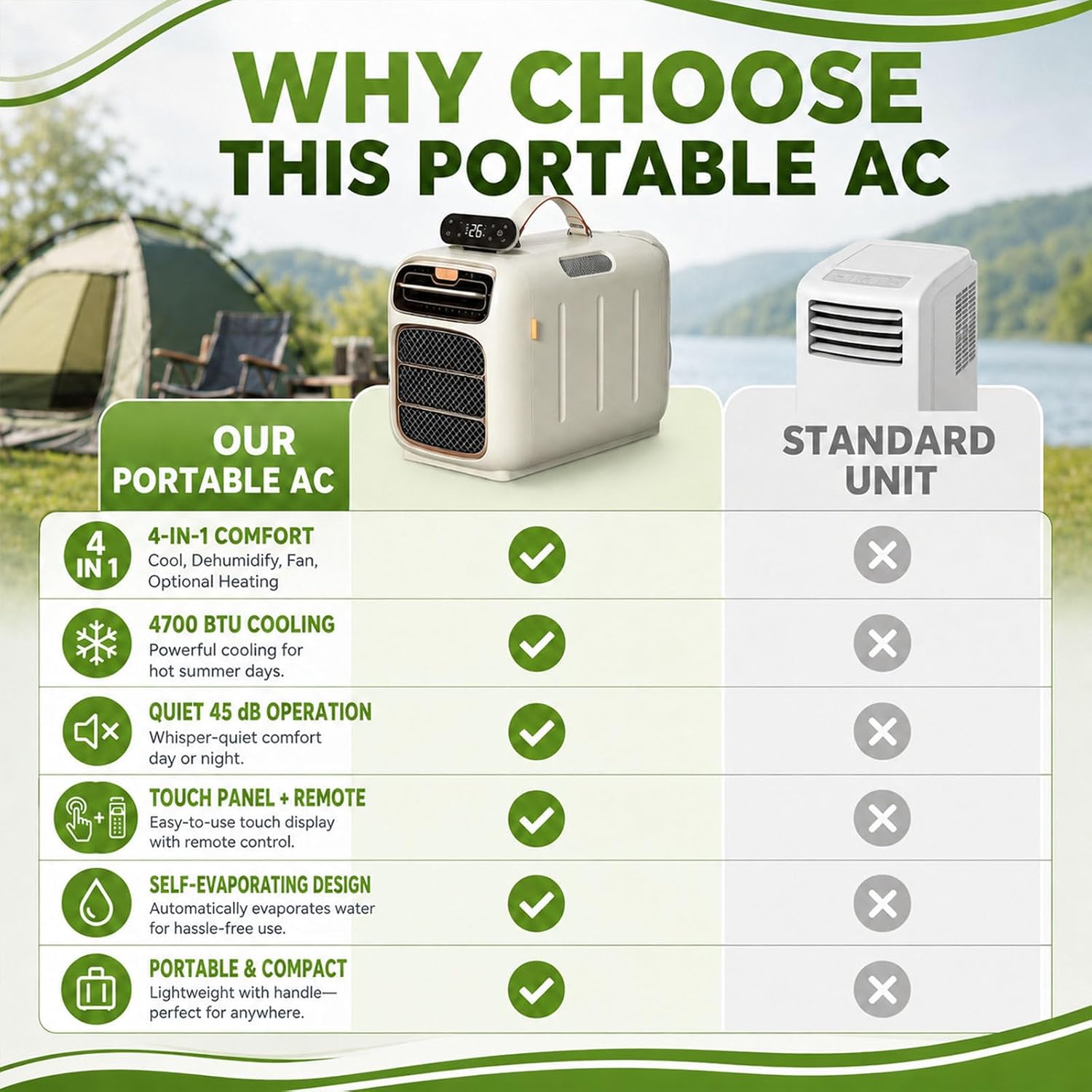  Climatiseur Portable 450 W,Climatiseur Mobile Compact 4700 Btu,Climatiseur De Camping Avec Flux D'air Réglable,Mode Silencieux 45 DB,Auto-Évaporateur Pour Tente/Caravane Cooling+Heating |