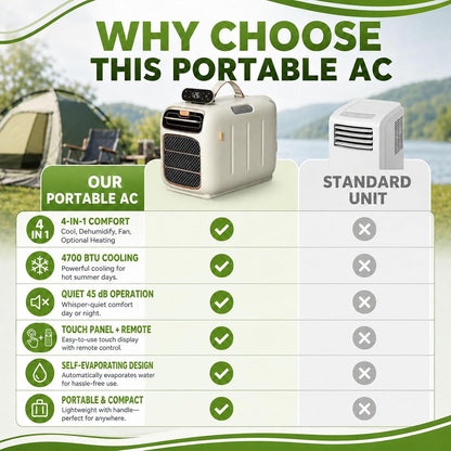  Climatiseur Portable 450 W,Climatiseur Mobile Compact 4700 Btu,Climatiseur De Camping Avec Flux D'air Réglable,Mode Silencieux 45 DB,Auto-Évaporateur Pour Tente/Caravane Cooling+Heating |