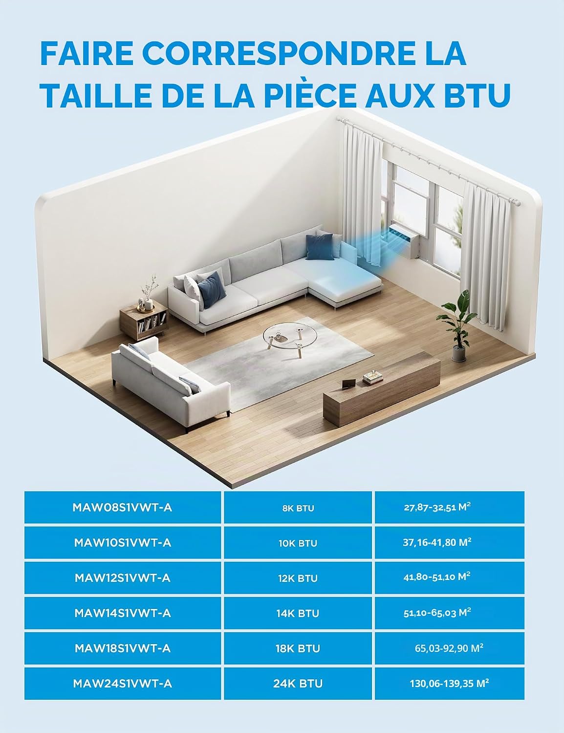  Midea MAW14S1VWT-A Climatiseur De Fenêtre Smart Inverter 14 K 14 000 BTU Avec Application, Contrôle Alexa, Refroidissement Jusqu'à 700 M², Fonctionnement Silencieux, économie D'énergie