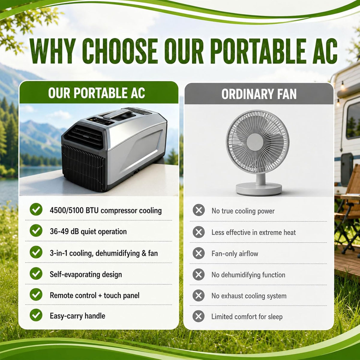  Climatiseur Mobile,Unité De Climatisation Portable Pour Camping,Refroidissement 4500/5100 Btu Pour Camping-Car, Tente, Caravane, Fourgon, 3 En 1, Minuterie 24 H, Télécommande 1500W