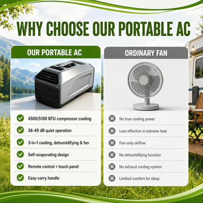 Climatiseur Mobile,Unité De Climatisation Portable Pour Camping,Refroidissement 4500/5100 Btu Pour Camping-Car, Tente, Caravane, Fourgon, 3 En 1, Minuterie 24 H, Télécommande 1500W