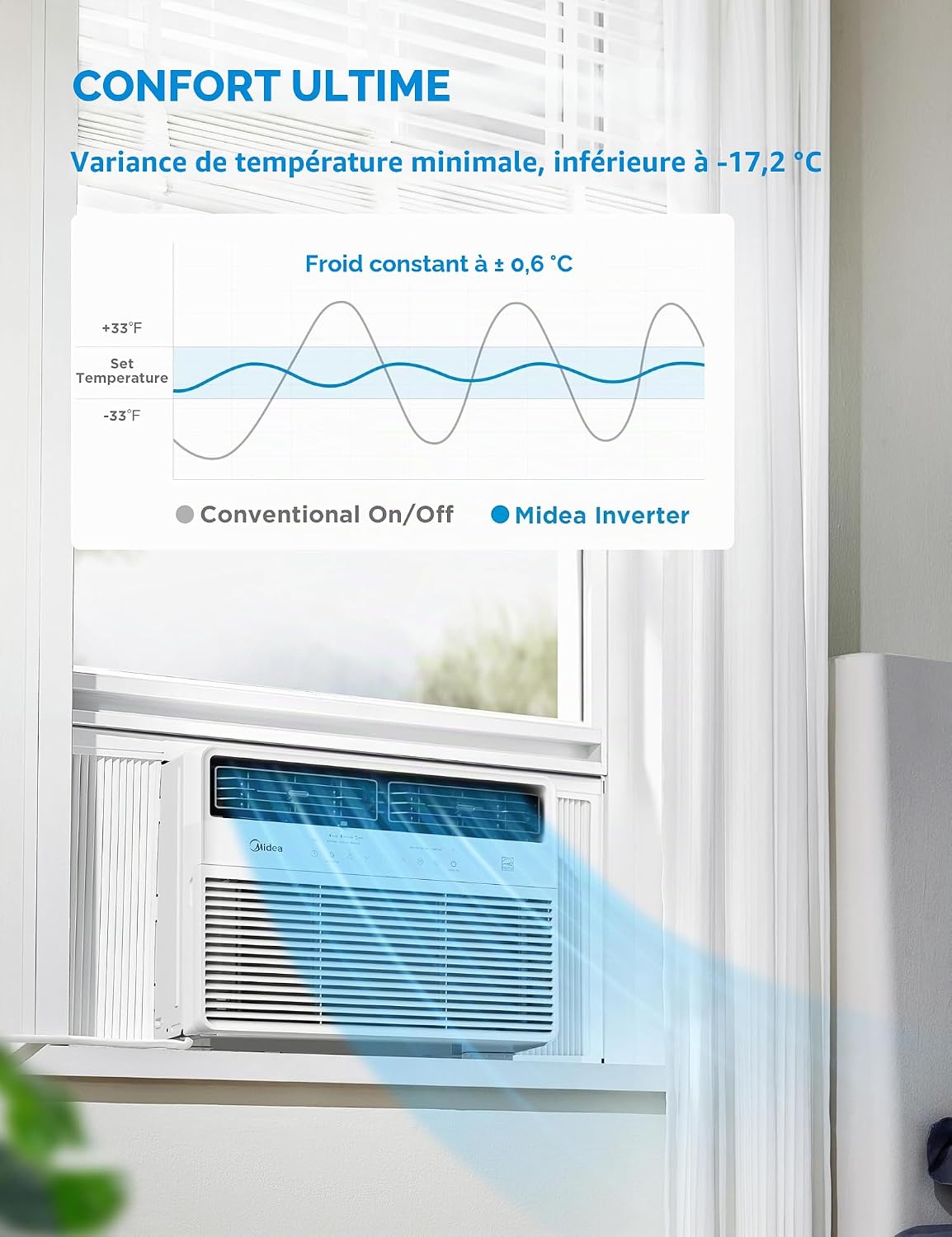  Midea MAW14S1VWT-A Climatiseur De Fenêtre Smart Inverter 14 K 14 000 BTU Avec Application, Contrôle Alexa, Refroidissement Jusqu'à 700 M², Fonctionnement Silencieux, économie D'énergie
