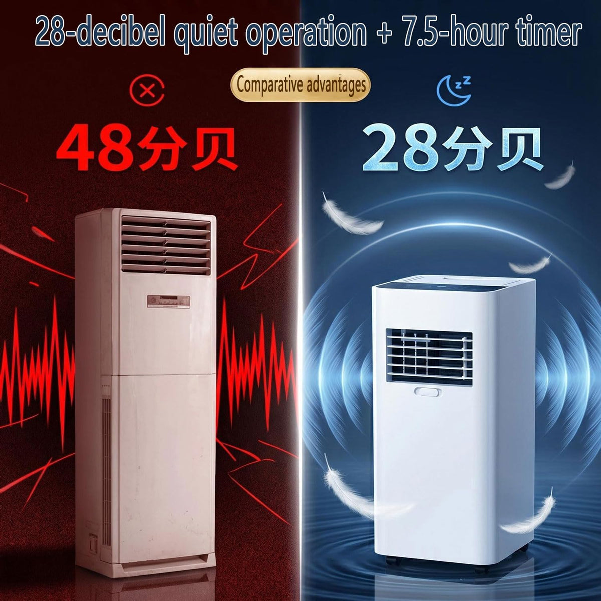 GENERIC Ultra Silencieux Portable AC 7000 BTU Pour Les Chambres à 300 Pieds Carrés, Déshumidificateur D'économie D'énergie Et Ventilateur Avec Minuterie 24h, Conception Facile De Déplacement