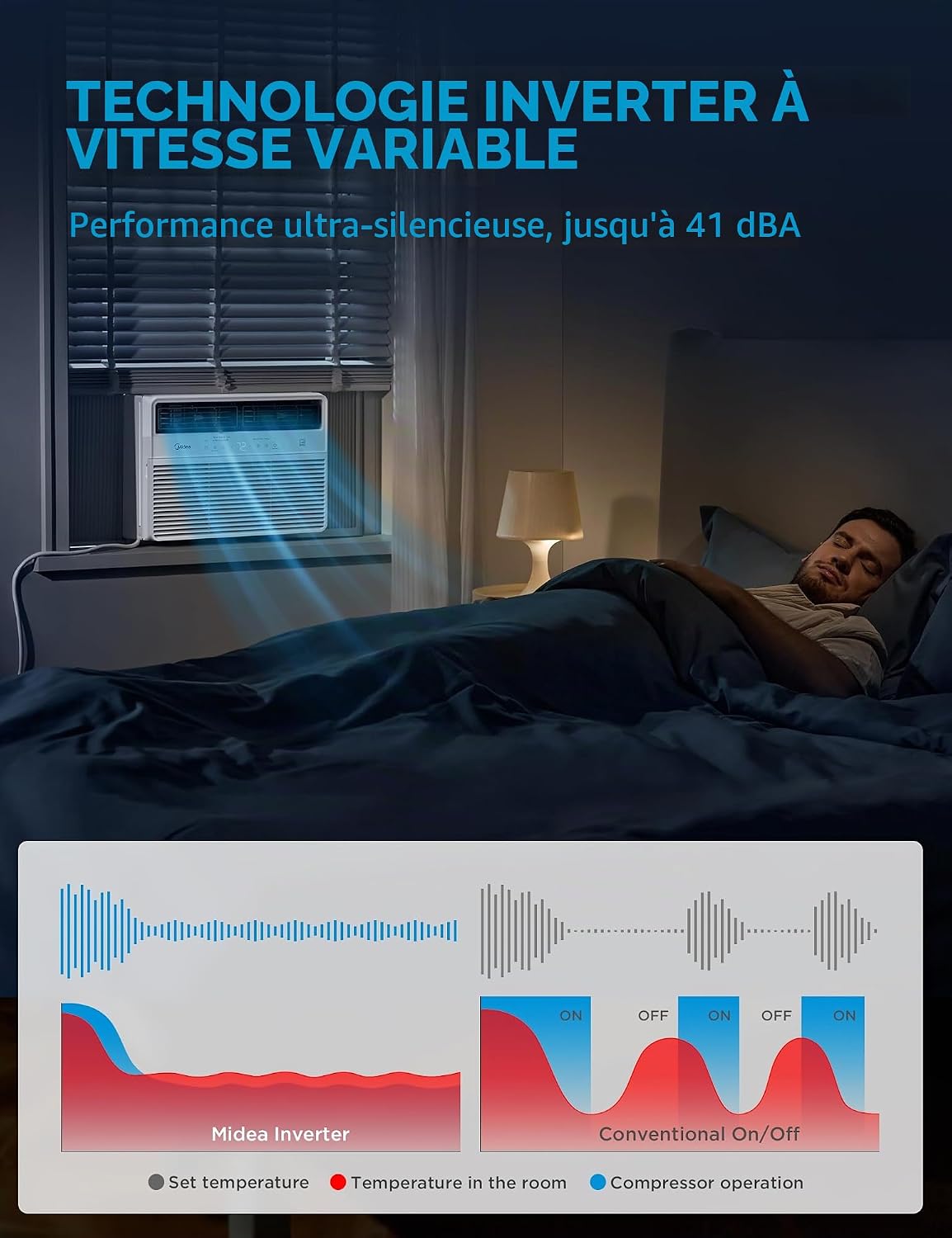 Midea MAW14S1VWT-A Climatiseur De Fenêtre Smart Inverter 14 K 14 000 BTU Avec Application, Contrôle Alexa, Refroidissement Jusqu'à 700 M², Fonctionnement Silencieux, économie D'énergie