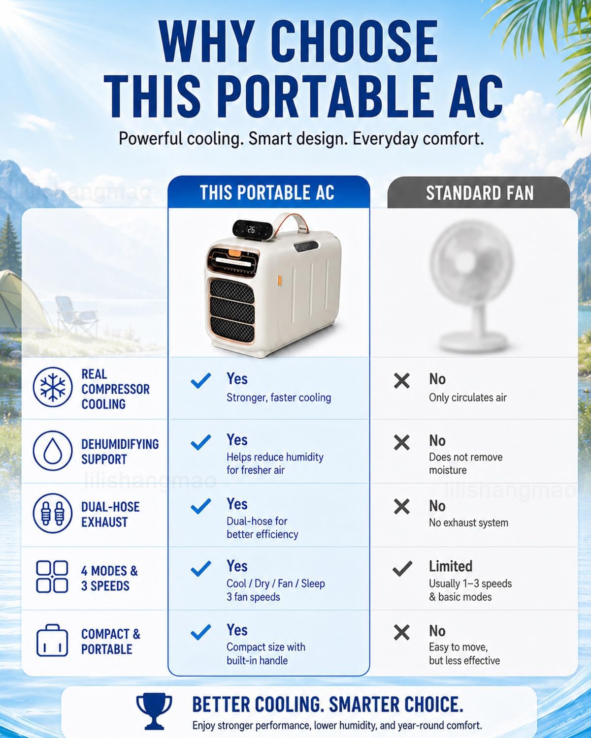  Climatiseur Mobile 4700 BTU, Climatiseur De Camping à Double Tuyau Avec 4 Modes, 3 Vitesses, Minuterie Et Télécommande Pour Tente, Van Et Caravane