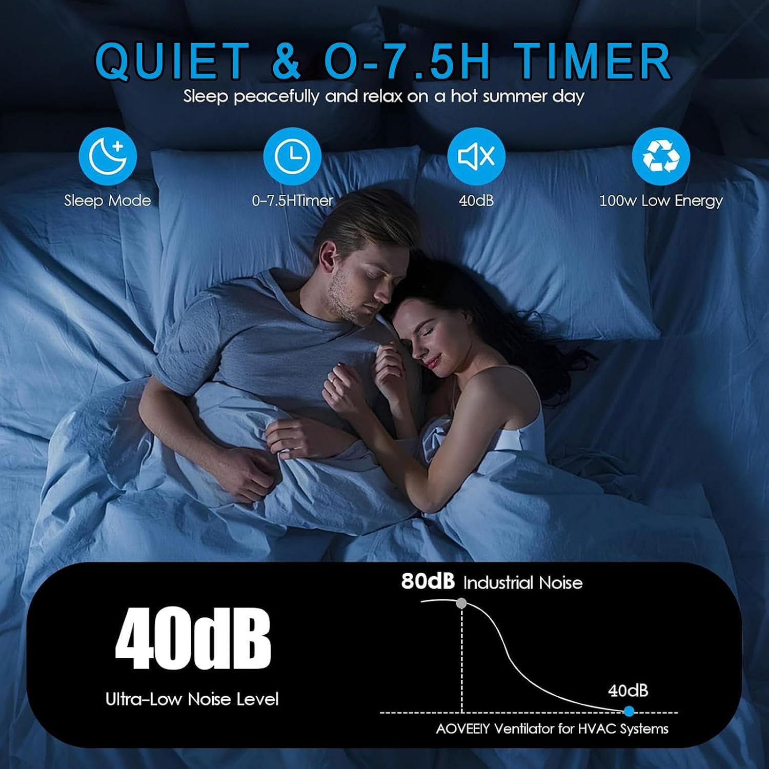  Climatiseur Mobile Sans Évacuation 30LClimatiseur Mobile Silencieux Avec 3 Vitesses 3 Modes 35dB Réservoir D'eau Amovible Télécommande Ventilateur Refroidisseur D'air Climatisation Pour Chambre