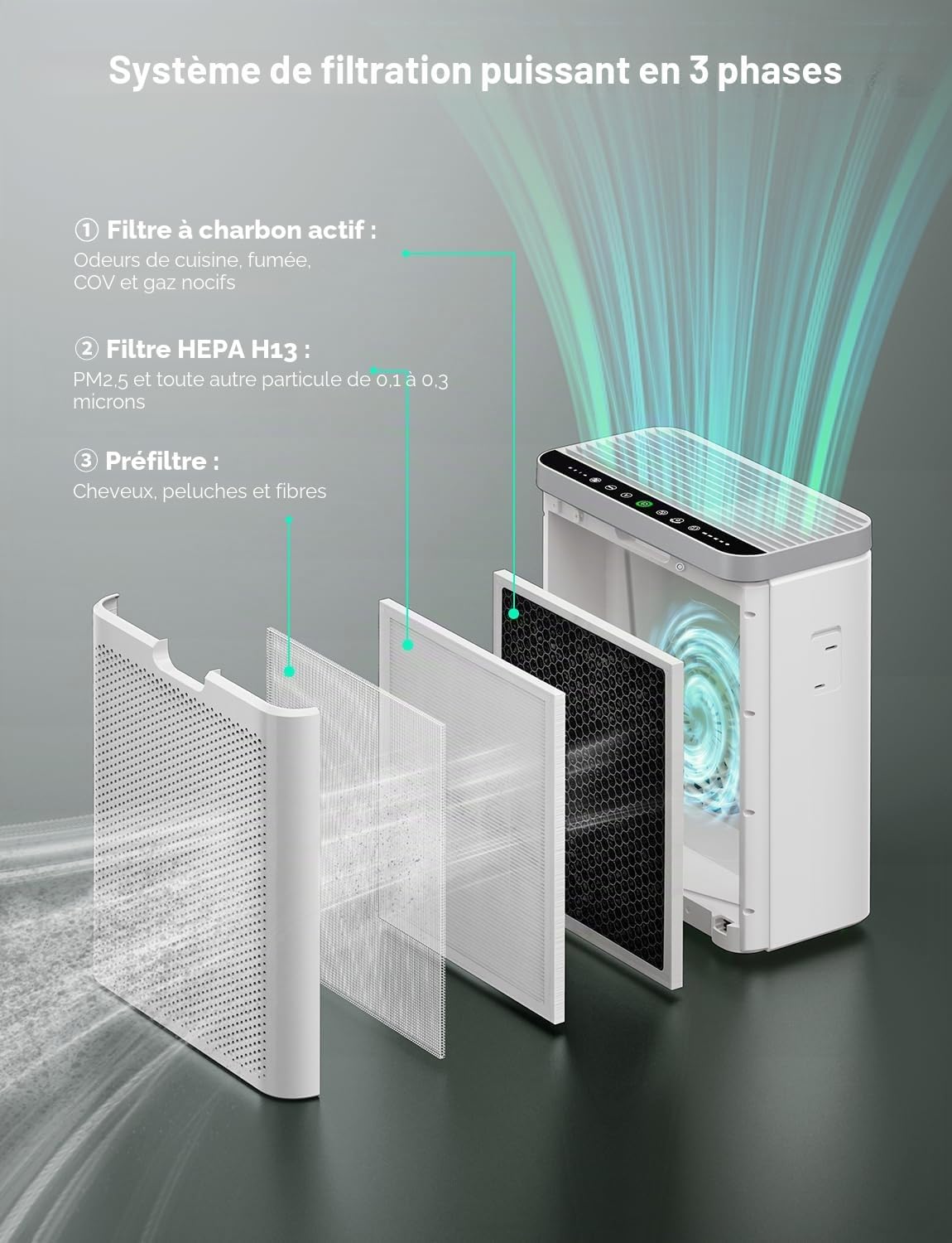 Purificateur D'air Intelligent GoveeLife Pour Grandes Pièces, Couvrant Jusqu'à 1046 Pi², Moniteur PM2.5, Mode Sommeil Et Filtre 3 En 1, Contrôlable Par L'application Et Alexa.