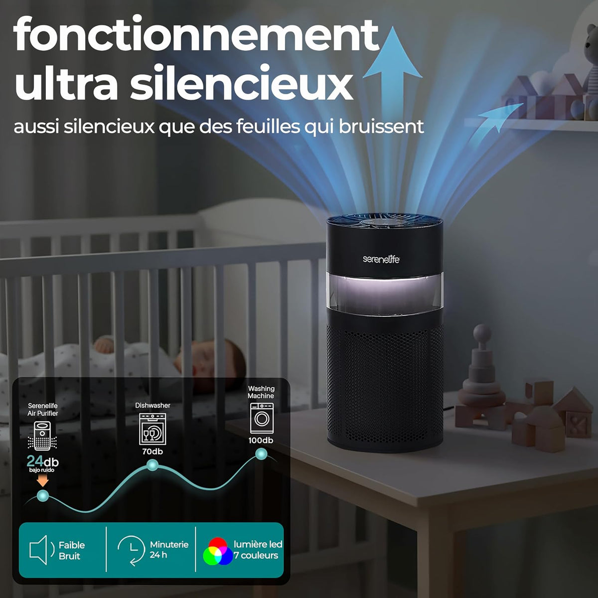  SereneLife Purificateur D’Air HEPA H13 Compact Pour Chambre Et Bureau – Filtration Des Allergènes, Pollen, Poils D’Animaux, Odeurs Et Fumée, Mode Sommeil, Minuterie, Boîte à Arômes