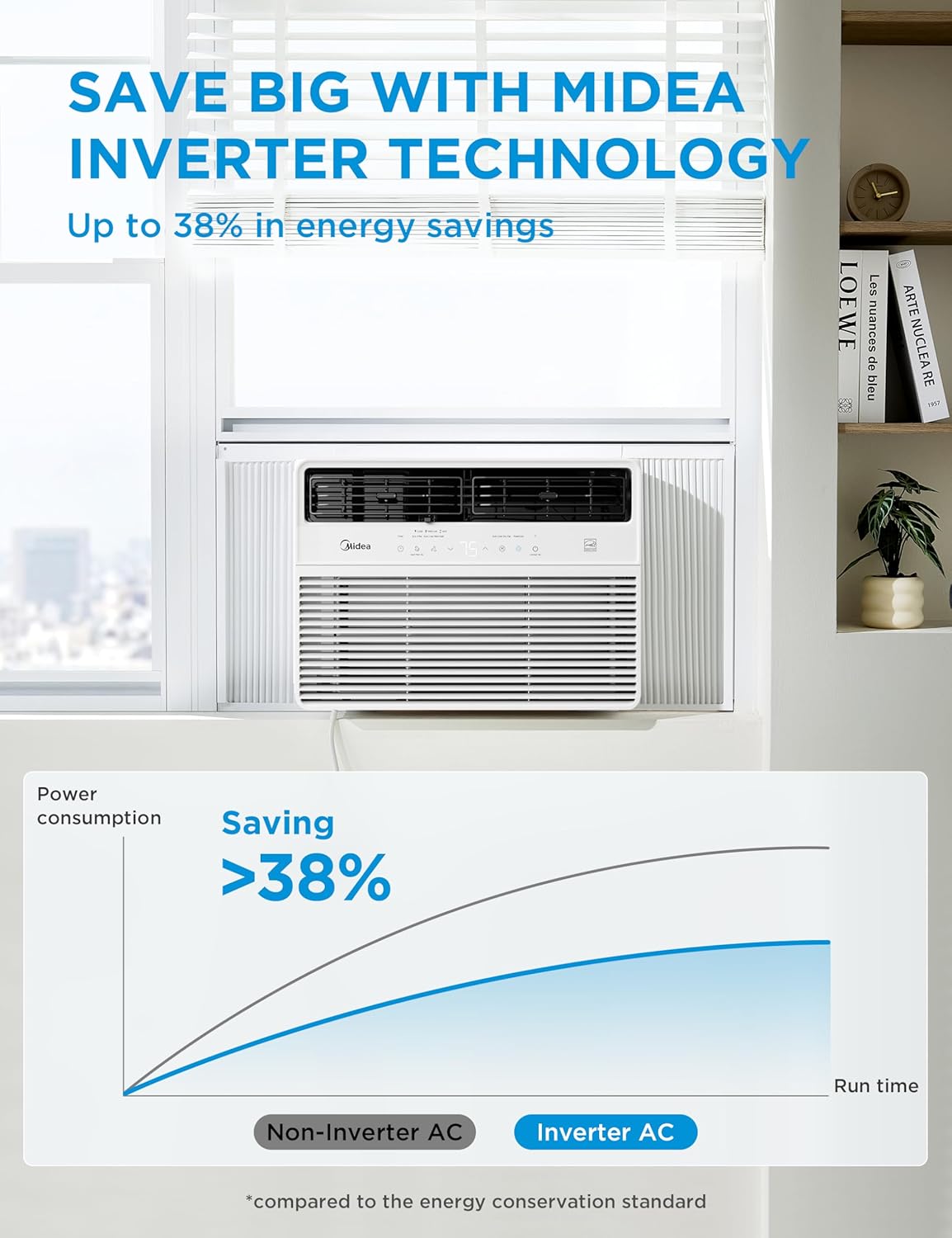  Midea 12,000 BTU Smart Inverter Window Air Conditioner With APP, Alexa Control, 115V AC Unit Cools Up To 550 Sq. Ft, Quiet Operation, Energy Saving, Remote & Easy Installation Kit, White
