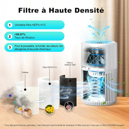  Purificateur D'Air Chambre - Filtration Efficace Contre Allergies Et Odeurs, Silencieux, Avec Éponge D'Aromathérapie, 10W Économie D'Énergie, CADR 95, Air Purifier HEPA Pour Maison Bureau