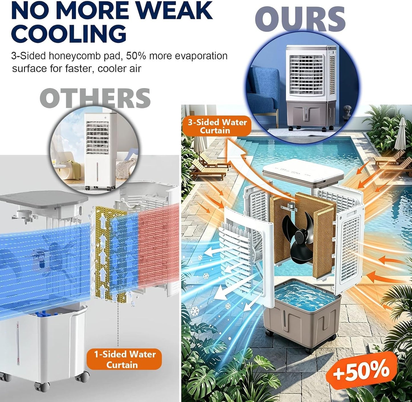 GENERIC Ventilateur Refroidisseur D'air Par évaporation Portable, Réservoir D'eau 30 L, Rideau Triple Face 1758 CFM, Oscillation 120°, 3 Vitesses, Sans Tuyau, 100 W, For Maison, Bureau, Terrasse