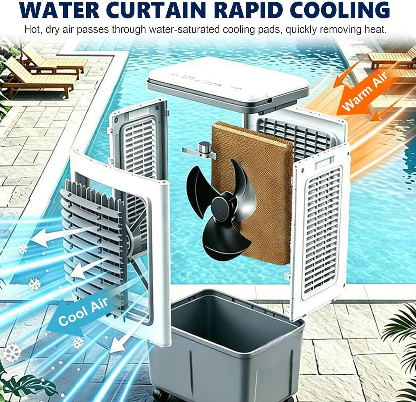 GENERIC Refroidisseur D'air Et Ventilateur 3 En 1, Rotation Automatique à 120°, 4 Roulettes Lisses, Réservoir De 20 L, Refroidissement De 1177 CFM, 3 Vitesses, Avec 2 Blocs De Glace, For Appartement RV